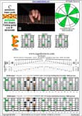 BAGED octaves C pentatonic major scale - 6E4E1:7D4D2 pseudo 3nps box shape pdf