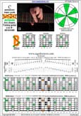 BAGED octaves C pentatonic major scale - 5A3:6G3G1 pseudo 3nps box shape at 12 pdf