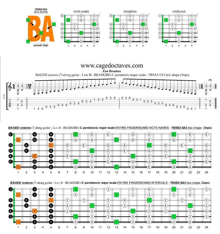 BAGED octaves C pentatonic major scale - 7B5B2:5A3 pseudo 3nps box shape