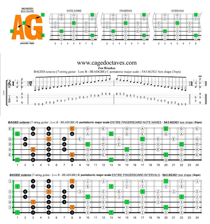 BAGED octaves C pentatonic major scale - 5A3:6G3G1 pseudo 3nps box shape