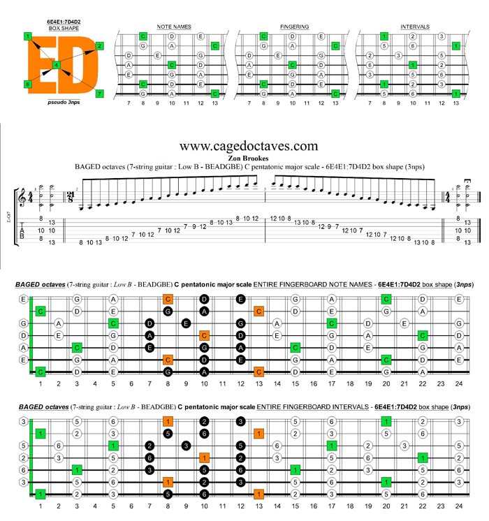 BAGED octaves C pentatonic major scale - 6E4E1:7D4D2 pseudo 3nps box shape