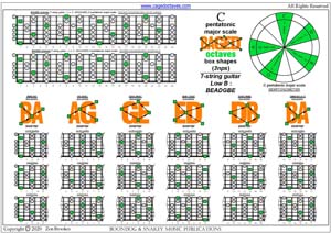 BAGED octaves C pentatonic major scale pseudo 3nps box shapes pdf