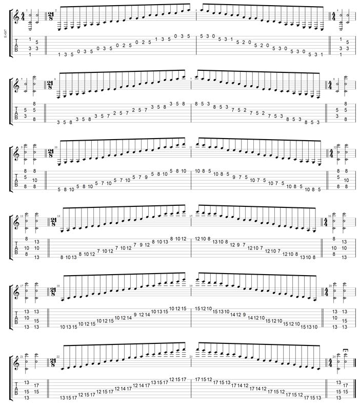 GuitarPro7 TAB: C pentatonic major scale pseudo 3nps box shapes