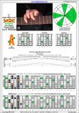 BAGED octaves C major blues scale : 5A3 box shape