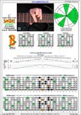 BAGED octaves C major blues scale : 7B5B2 box shape at 12