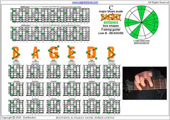 C major blues scale (7-string guitar: Low B tuning) box shapes