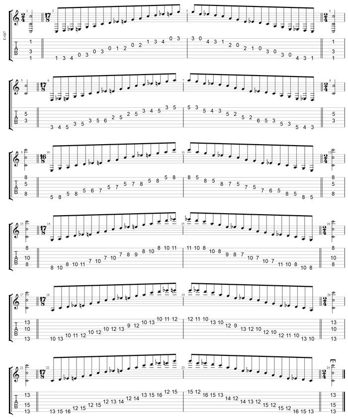C major blues scale box shapes TAB