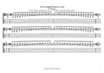 C major blues scale (7-string guitar: Low B tuning) box shapes TAB pdf