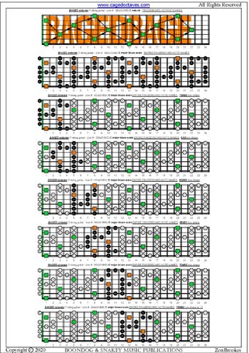 BAGED octaves (7-string guitar: Low B tuning) fingerboard C major blues scale notes pdf