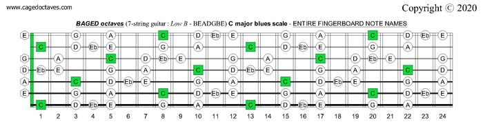 BAGED octaves C major blues scale entire fretboard notes