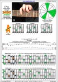 BAGED octaves C major-minor arpeggio : 5A3 box shape