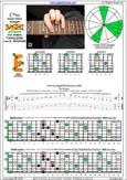 BAGED octaves C major-minor arpeggio : 6E4E1 box shape