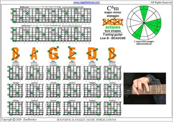 C major-minor arpeggio (7-string guitar: Low B tuning) box shapes