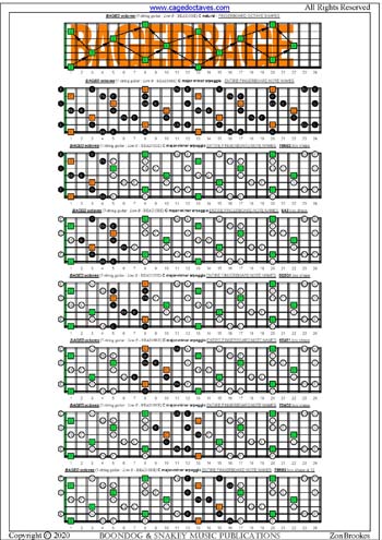 BAGED octaves (7-string guitar: Low B tuning) fingerboard C major-minor arpeggio notes pdf