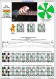 AGEDB octaves A minor scale : 5Am3 box shape pdf