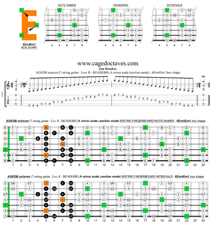 AGEDB octaves A minor scale : 6Em4Em1 box shape