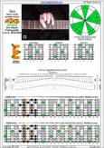 AGEDB octaves A minor scale : 6Em4Em1 box shape pdf