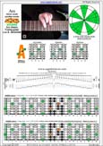 AGEDB octaves A minor scale : 5Am3 box shape at 12 pdf