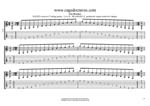 GuitarPro7 TAB: A minor scale (aeolian mode) box shapes pdf