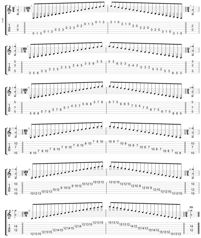 GuitarPro7 TAB : A minor scale (aeolian mode) box shapes