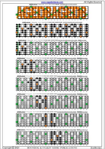 AGEDB octaves A minor scale box shapes : entire fretboard notes