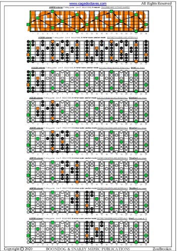 AGEDB octaves A minor scale box shapes : entire fretboard intervals