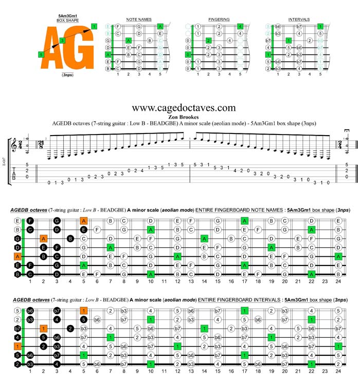 AGEDB octaves A minor scale 3nps : 5Am3Gm1 box shape