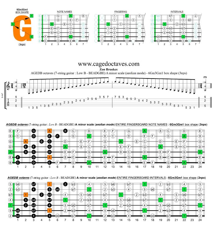 AGEDB octaves A minor scale 3nps : 6Gm3Gm1 box shape