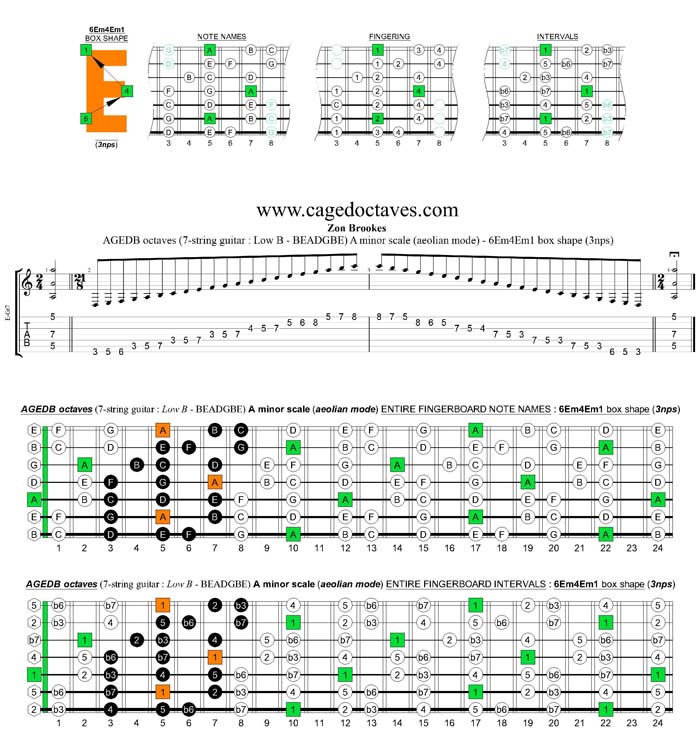 AGEDB octaves A minor scale 3nps : 6Em4Em1 box shape