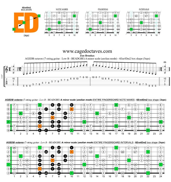 AGEDB octaves A minor scale 3nps : 6Em4Dm2 box shape