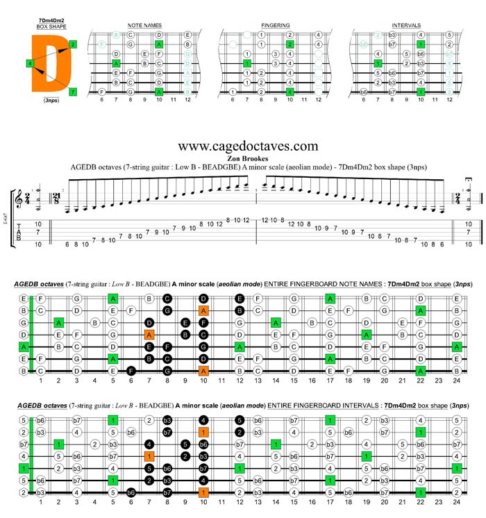 AGEDB octaves A minor scale 3nps : 7Dm4Dm2 box shape