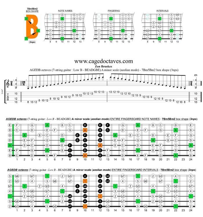 AGEDB octaves A minor scale 3nps : 7Bm5Bm2 box shape