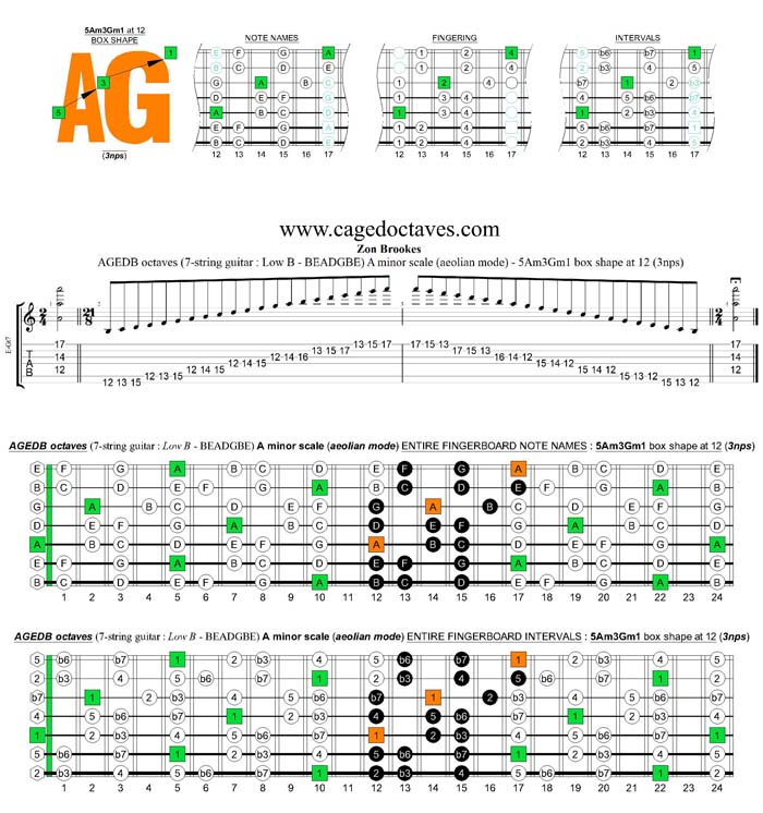 AGEDB octaves A minor scale 3nps : 5Am3Gm1 box shape at 12