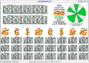 AGEDB octaves A minor scale (aeolian mode) box shapes pdf (3nps)