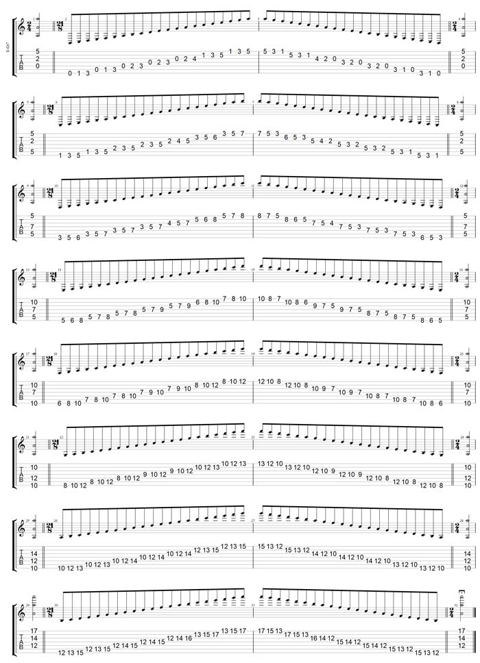 GuitarPro7 TAB: C major scale (ionian mode) 3nps