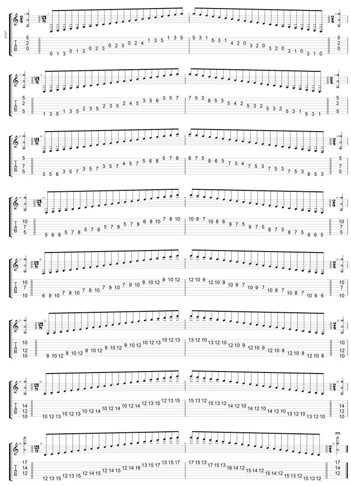 GuitarPro7 TAB: C major scale (ionian mode) 3nps