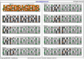 AGEDB octaves A minor scale (aolian mode) 3nps : entire fretboard notes