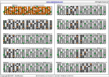 AGEDB octaves A minor scale (aolian mode) 3nps : entire fretboard intervals