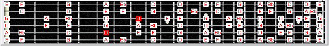 5Am3 fretboard