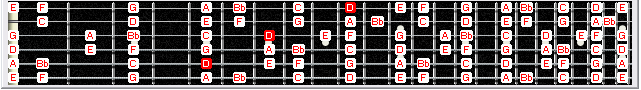 5Am3Gm1 fretboard