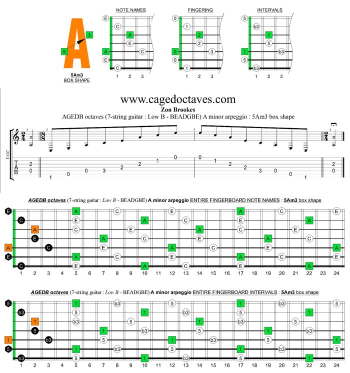 AGEDB octaves A minor arpeggio : 5Am3 box shape