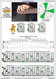 AGEDB octaves A minor arpeggio : 5Am3 box shape pdf