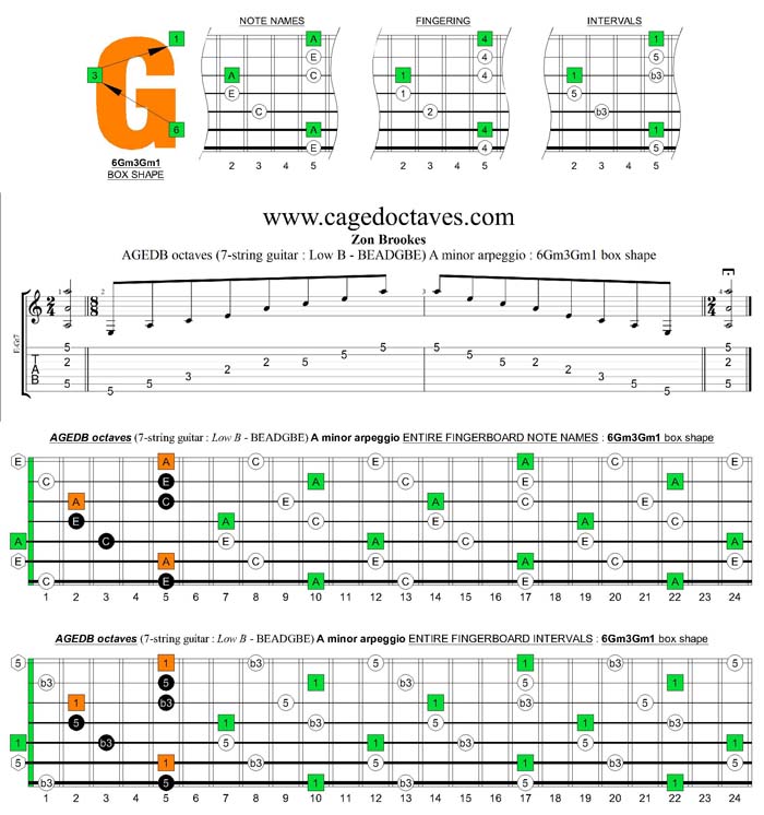 AGEDB octaves A minor arpeggio : 6Gm3Gm1 box shape