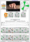 AGEDB octaves A minor arpeggio : 7Dm4Dm2 box shape pdf