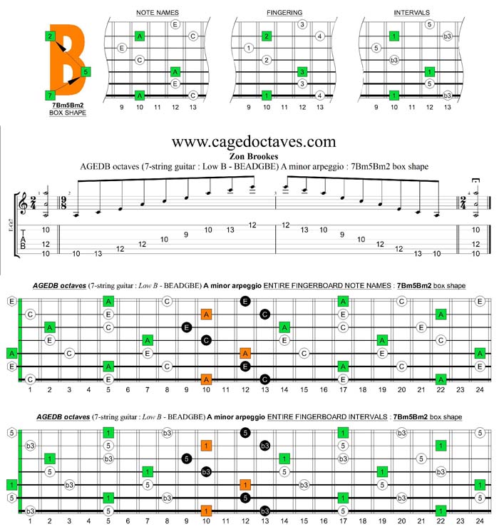 AGEDB octaves A minor arpeggio : 7Bm5Bm2 box shape