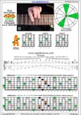 AGEDB octaves A minor arpeggio : 5Am3 box shape at 12 pdf