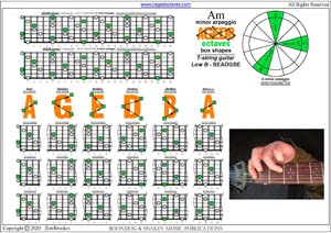 AGEDB octaves A minor arpeggio box shapes pdf