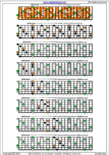 AGEDB octaves A minor arpeggio box shapes : entire fretboard intervals