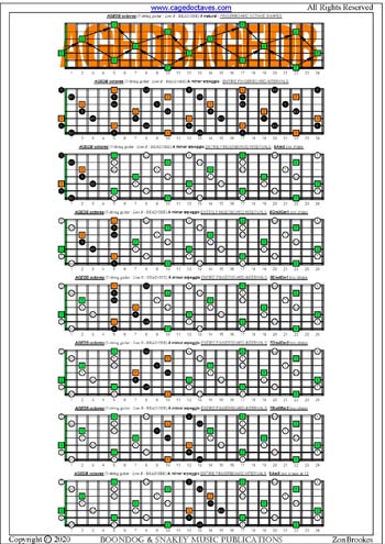 AGEDB octaves A minor arpeggio box shapes : entire fretboard intervals