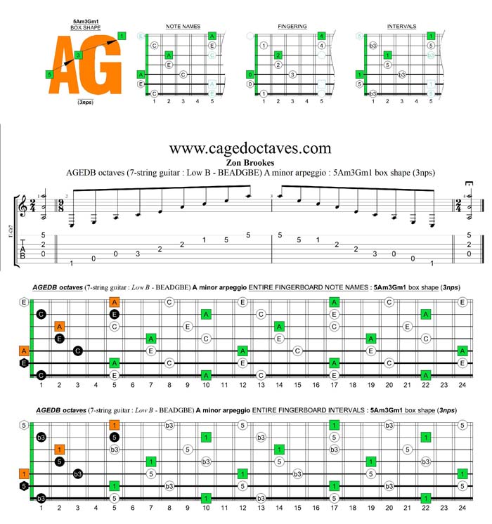 AGEDB octaves A minor arpeggio (3nps) : 5Am3Gm1 box shape